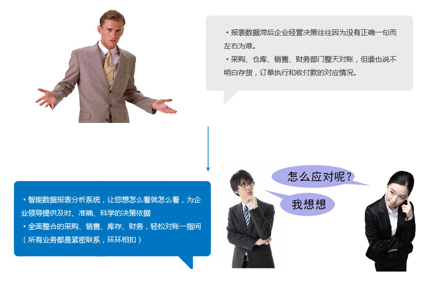 报表数据滞后企业经营决策往往因为没有正确一句而左右为难。
智能数据报表分析系统，让您想怎么看就怎么看，为企业领导提供及时、准确、科学的决策依据
采购、仓库、销售、财务部门整天对账，但谁也说不明白存货，订单执行和收付款的对应情况。
全面整合的采购、销售、库存、财务，轻松对账一指间（所有业务都是紧密联系，环环相扣）
